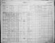 1901 Census of Canada