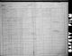 1901 Census of Canada
